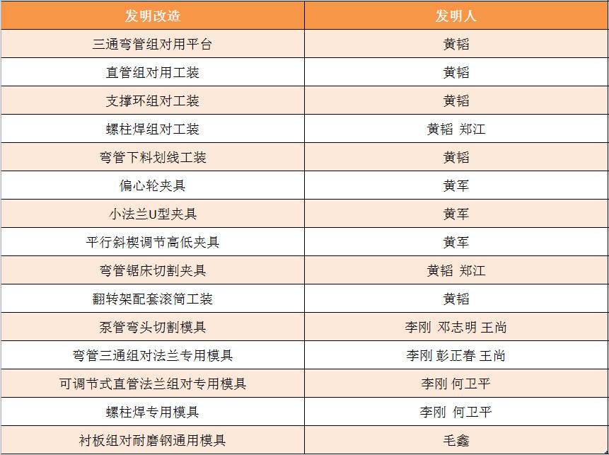 welcometo迎接惠临888集团(中国)有限公司
