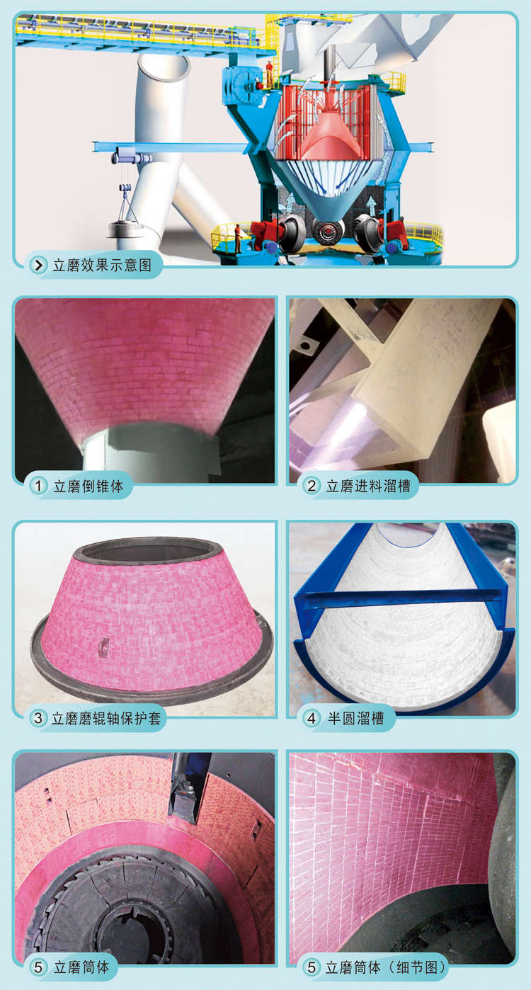 立磨粉磨系统的防磨规划