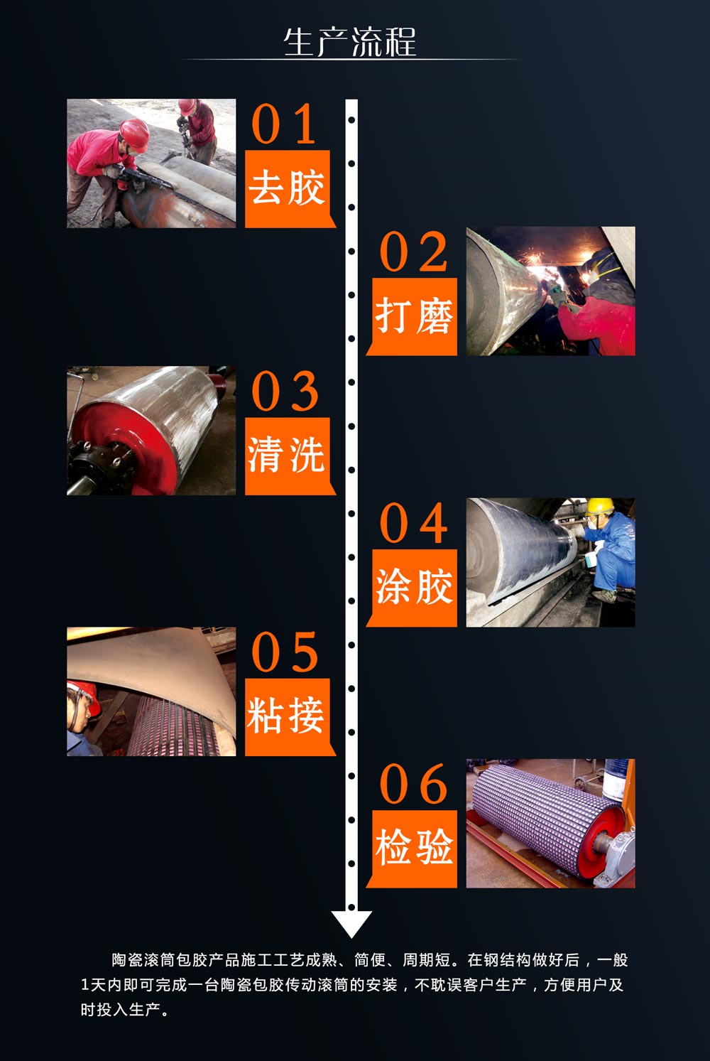 湖南888集团耐磨陶瓷滚筒包胶